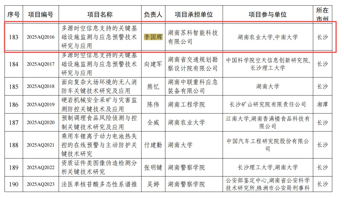 2025年湖南省重点研发计划