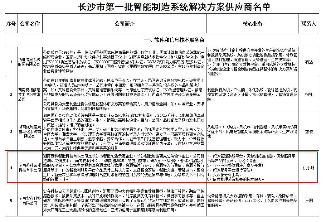 首批智能制造系统解决方案供应商