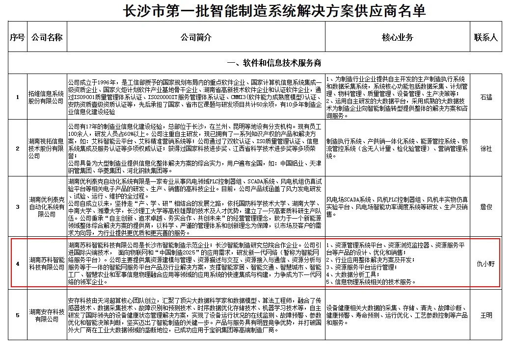 首批智能制造系统解决方案供应商