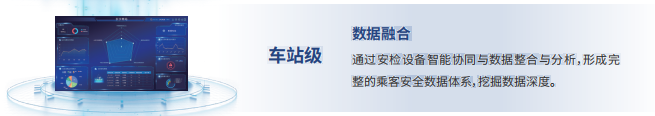车站级