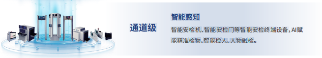 通道级